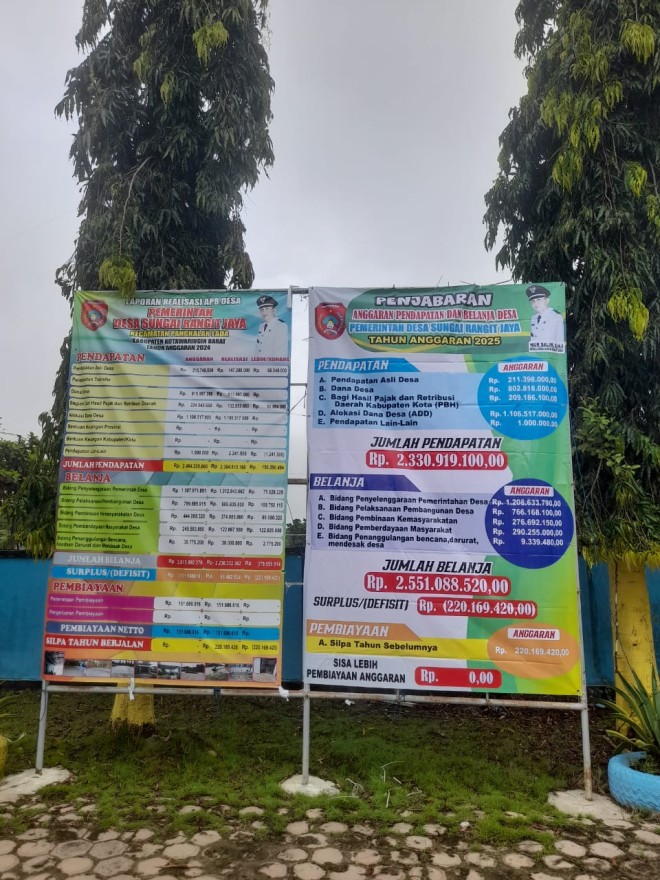 APBDes Tahun Anggaran 2025